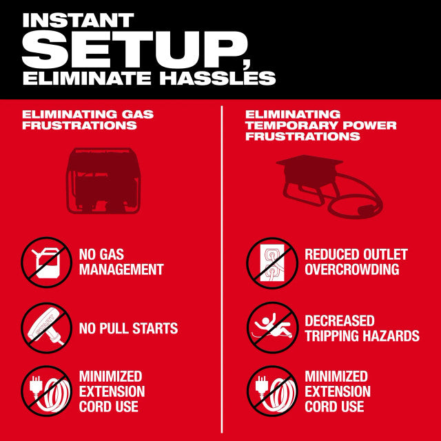 Milwaukee 3300R, ROLL-ON™ 7200W/3600W 2.5kWh Power Supply