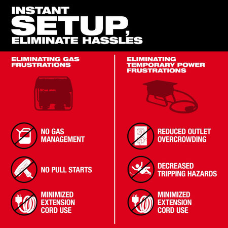 Milwaukee 3300R, ROLL-ON™ 7200W/3600W 2.5kWh Power Supply