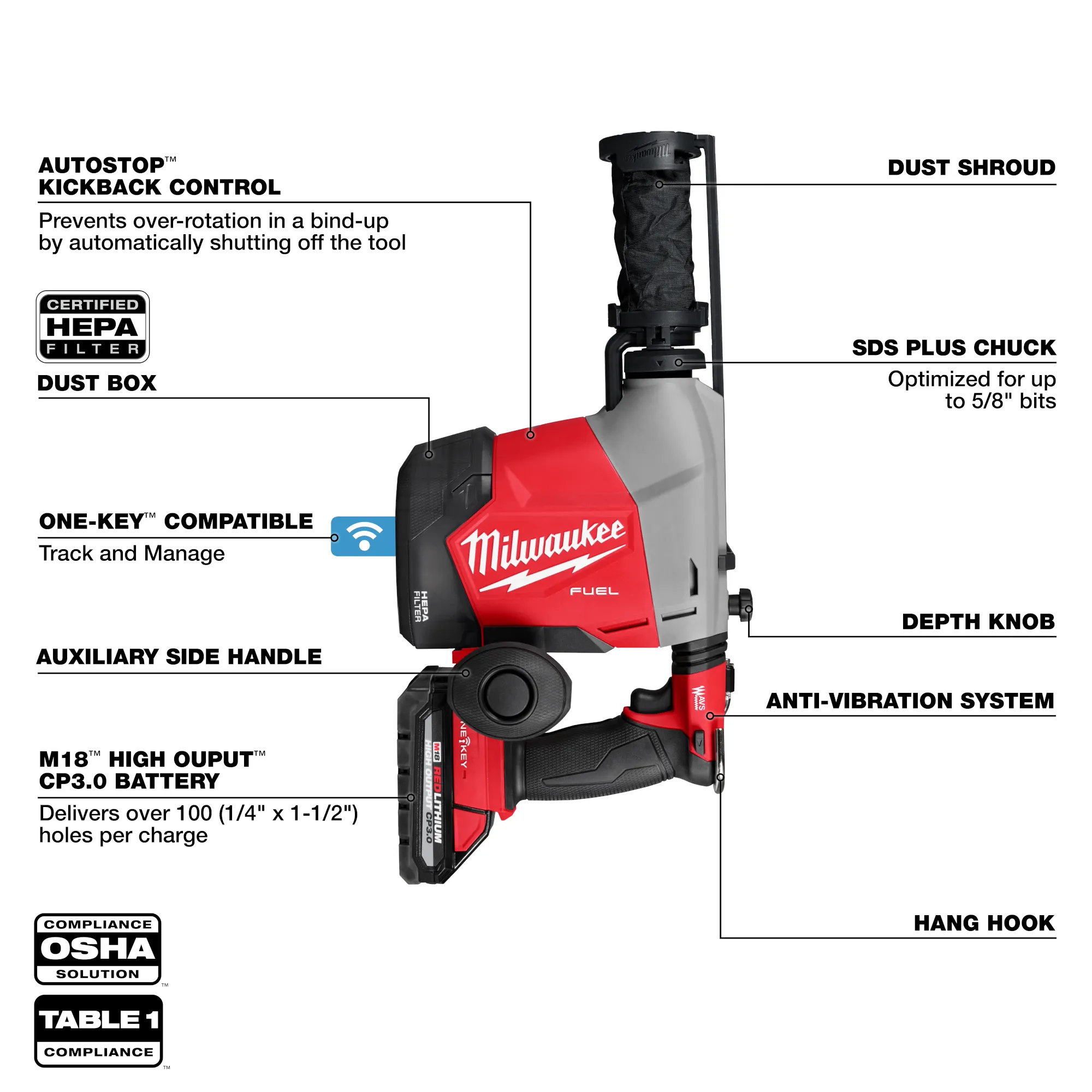 Milwaukee 3311-22, M18 FUEL™ Overhead Rotary Hammer w/ Integrated Dust Extraction