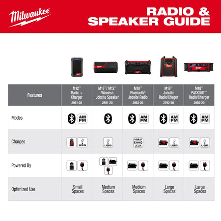 Milwaukee 2952-20, M18 Jobsite Radio