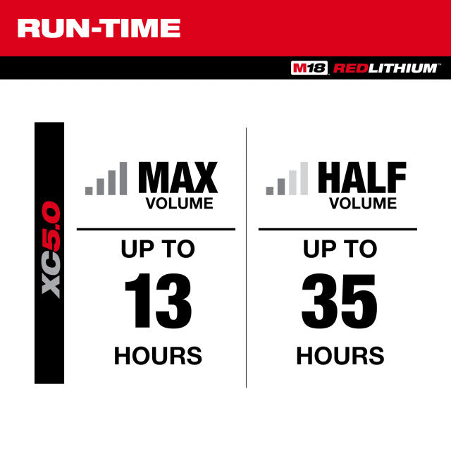 Milwaukee 2952-20, M18 Jobsite Radio