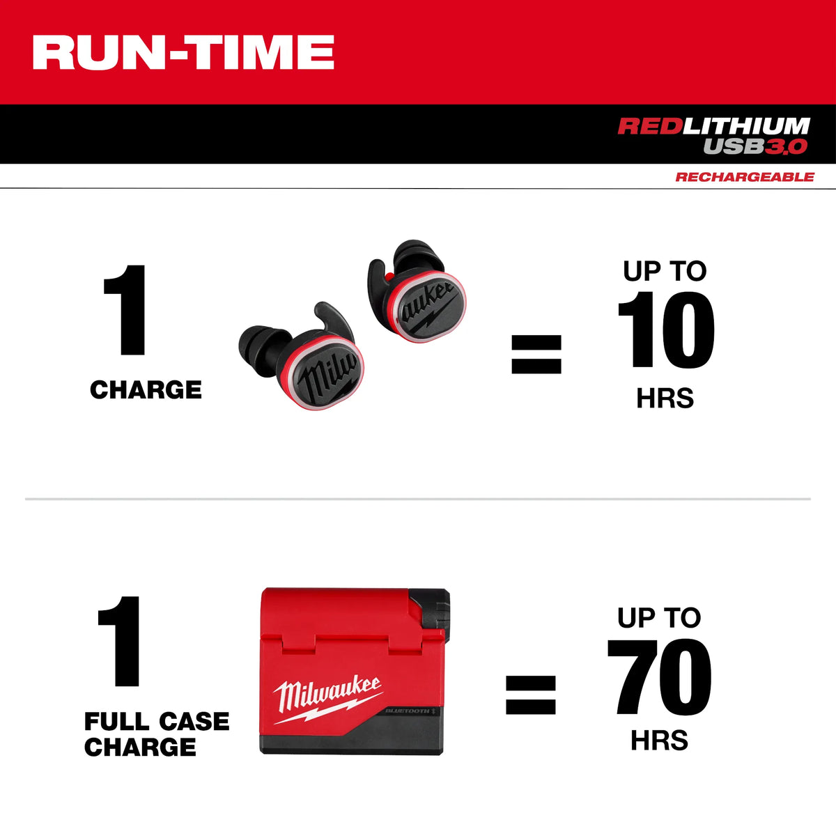 Milwaukee 2191-21, REDLITHIUM™ USB Bluetooth® Jobsite Ear Buds