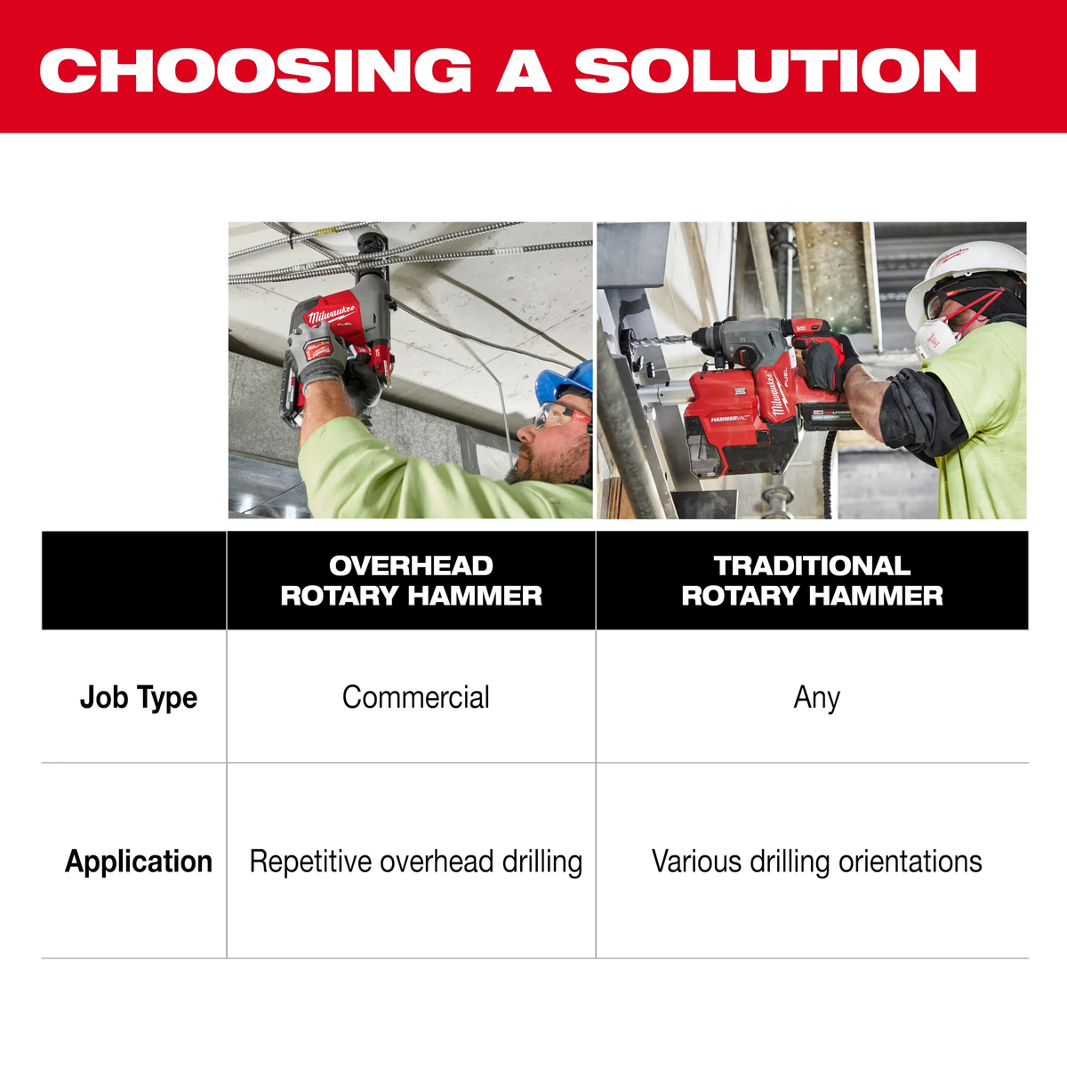 Milwaukee 3311-22, M18 FUEL™ Overhead Rotary Hammer w/ Integrated Dust Extraction