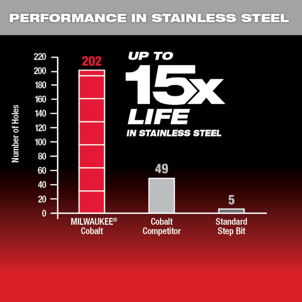 Milwaukee 48-89-9291, Cobalt Step Drill Bit 3PC Set