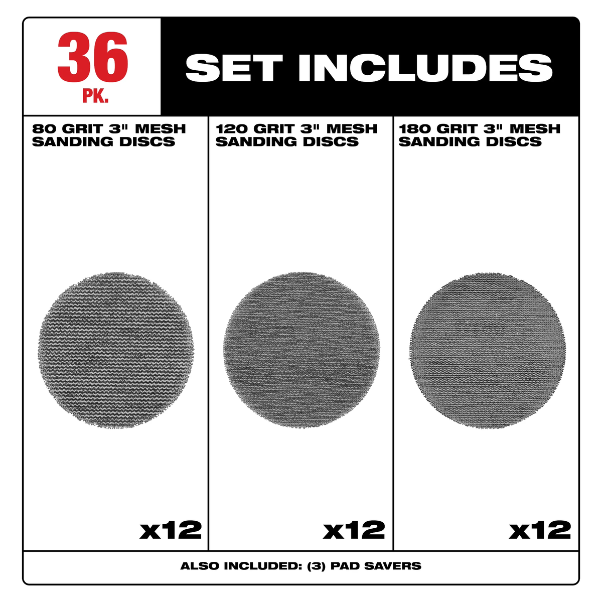 Milwaukee 48-80-6406, 3” Assorted 80, 120, 180 Grit Mesh Sanding Discs with POWERGRID™ Tear Resistant Mesh – 36 pk + 3 Pad Savers