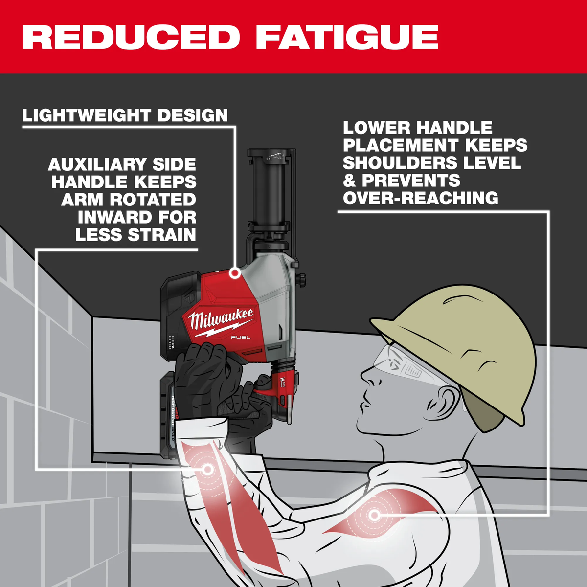 Milwaukee 3311-22, M18 FUEL™ Overhead Rotary Hammer w/ Integrated Dust Extraction