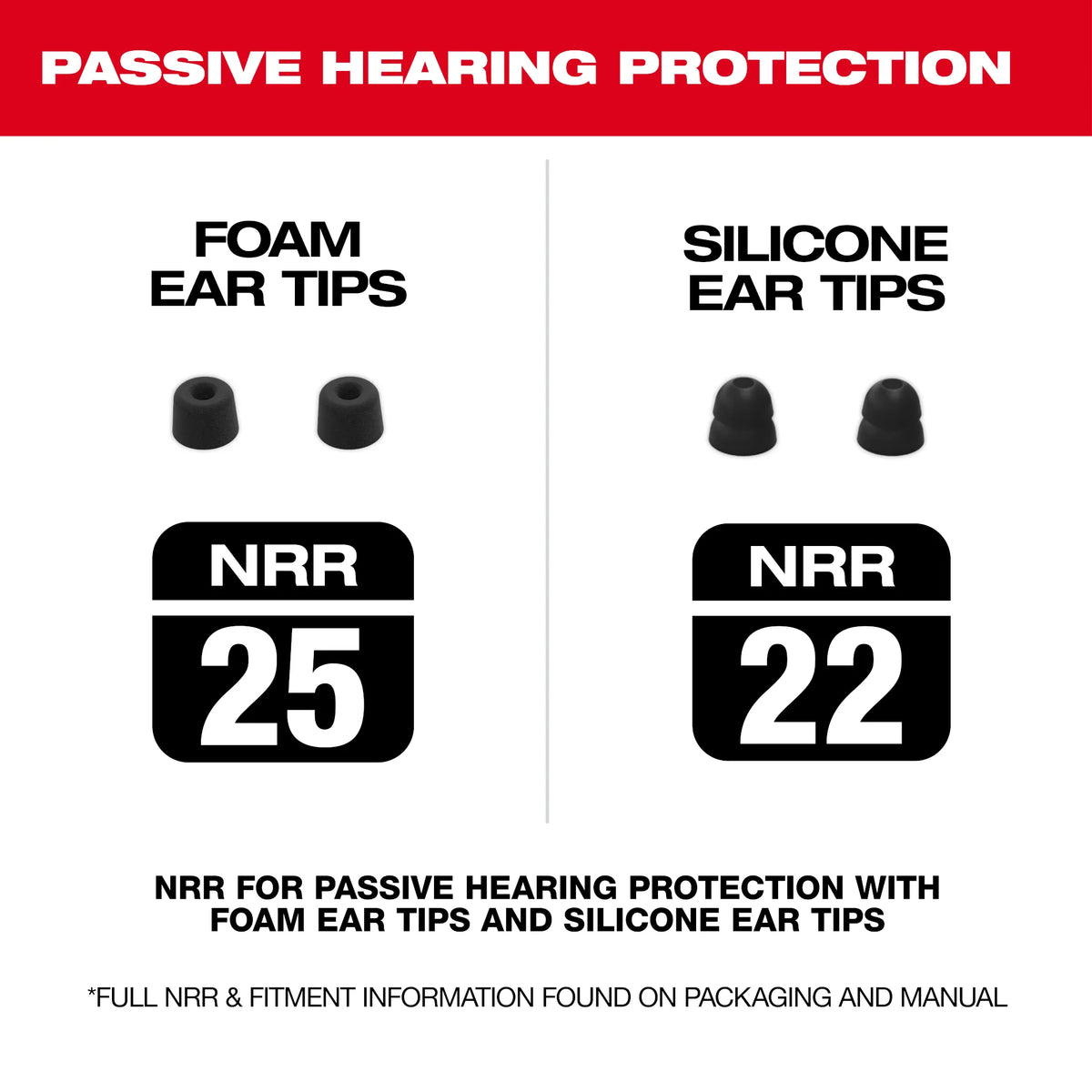Milwaukee 2191-21, REDLITHIUM™ USB Bluetooth® Jobsite Ear Buds