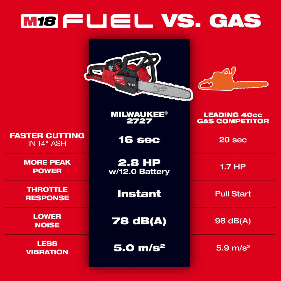 Milwaukee 2727-20, M18 FUEL Brushless 16" Chainsaw (Tool Only)