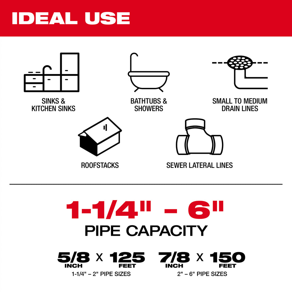 Milwaukee 2818A-21, M18 FUEL 7/8 -inch 18V Sewer Drain Cleaning Sectional Machine Kit with Cable and Attachments