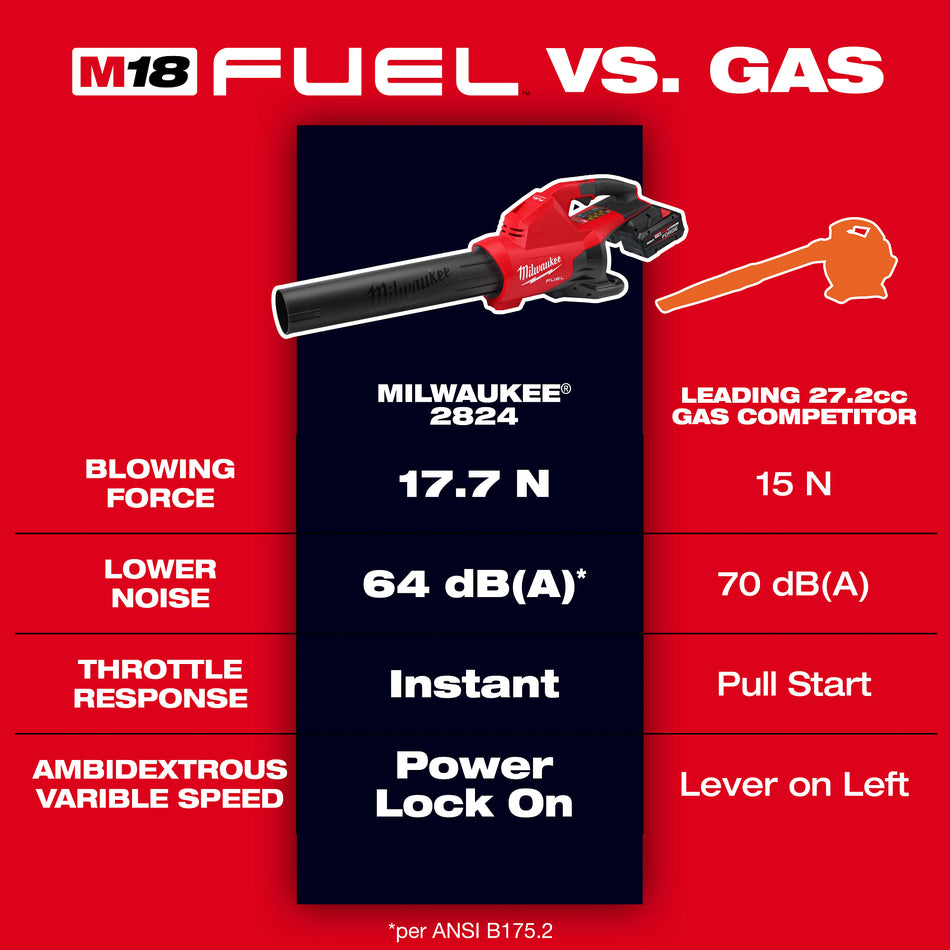 Milwaukee 2824-20, M18 FUEL Dual Battery Blower (Tool Only)