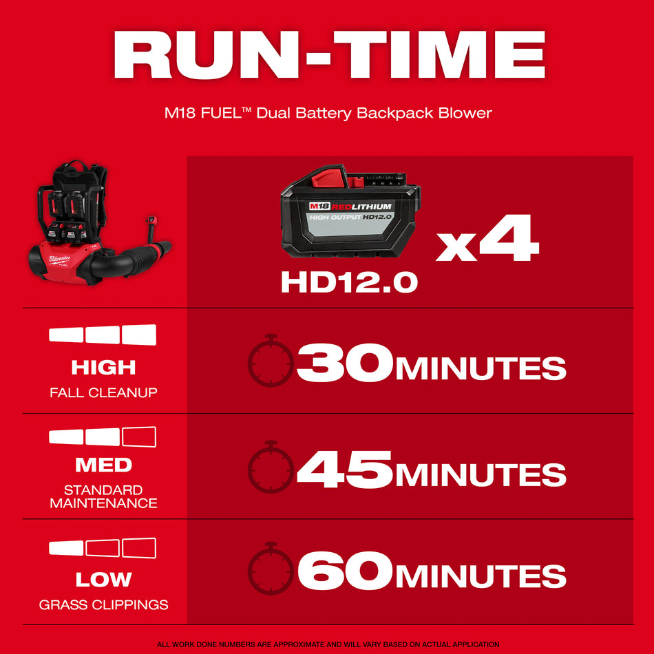 Milwaukee 3009-24HD, M18 FUEL™ Dual Battery Backpack Blower Kit