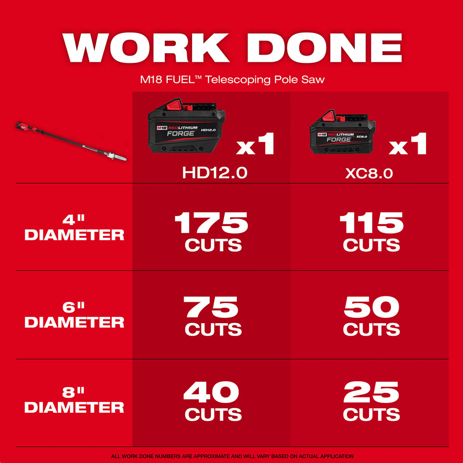 Milwaukee 3013-21, M18 FUEL™ Telescoping Pole Saw Kit