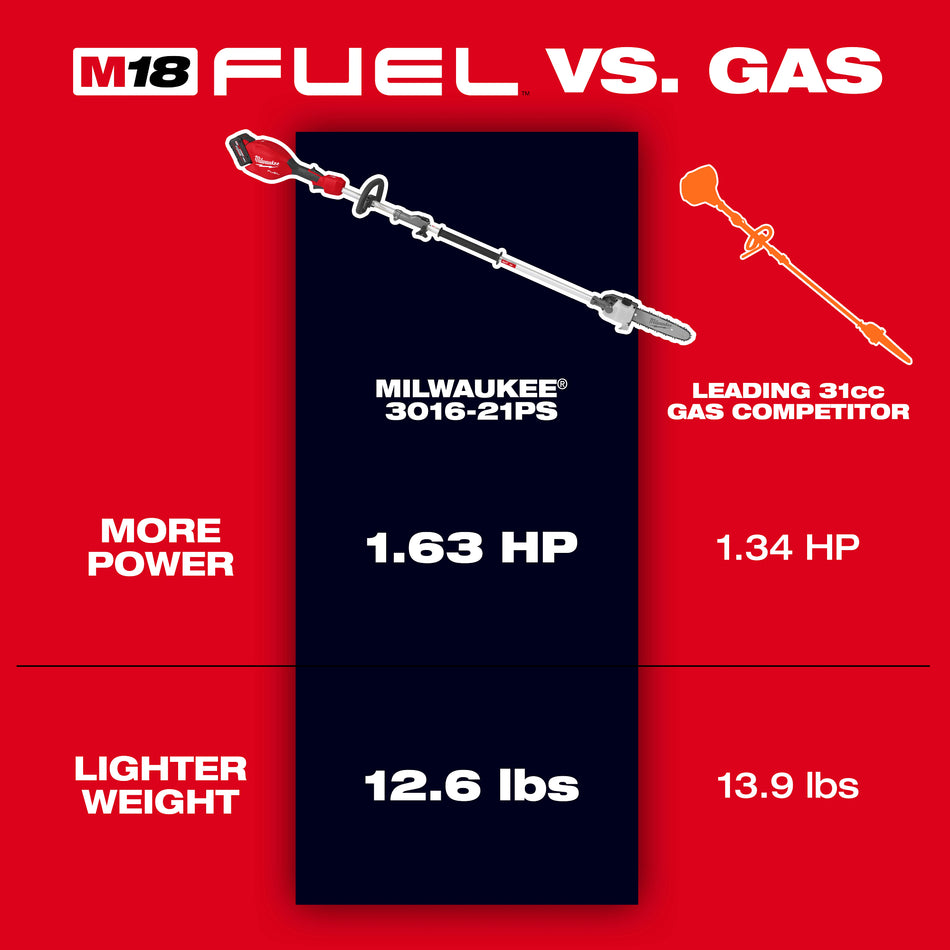 Milwaukee 3016-21PS, M18 FUEL™ Pole Saw w/ QUIK-LOK™ Kit