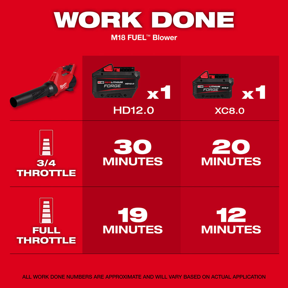 Milwaukee 3017-20, M18 FUEL™ Blower