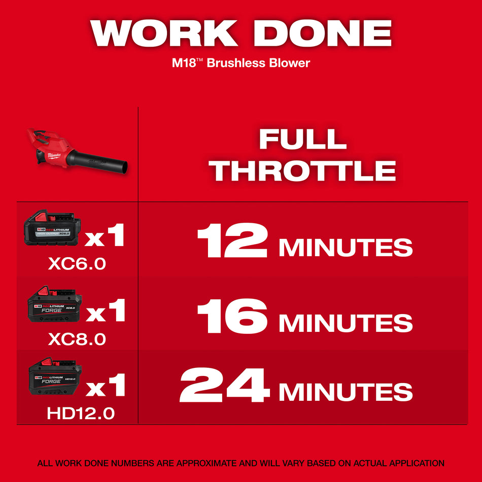 Milwaukee 3044-20, M18 Brushless Blower (Tool Only)