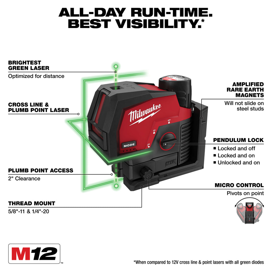 Milwaukee 3622-21, M12 Green Cross Line & Plumb Points Laser Kit