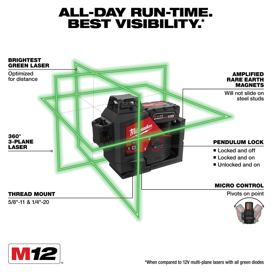 Milwaukee 3632-21, M12 Green 360° 3-Plane Laser Kit