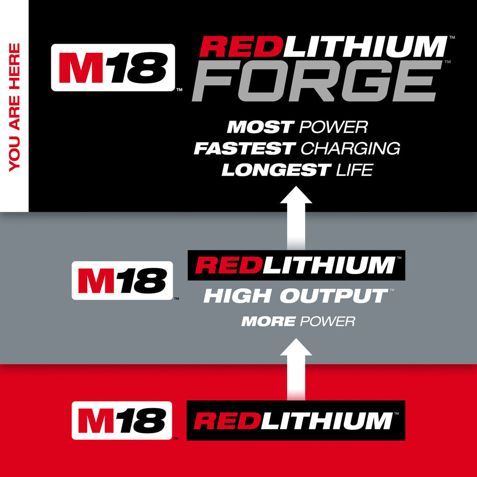 Milwaukee 48-59-1881, M18™ REDLITHIUM™ FORGE™ XC8.0 Starter Kit