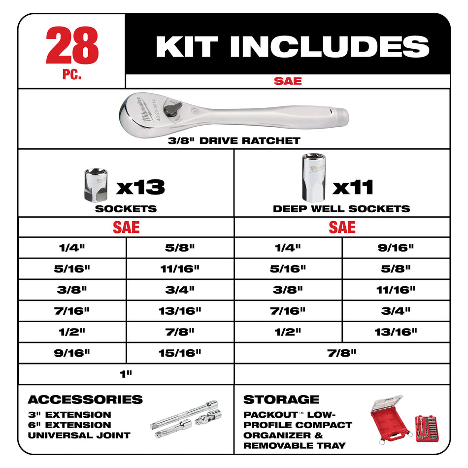 Milwaukee 48-22-9481, 3/8" 28 pc Ratchet and Socket Set in PACKOUT (SAE)