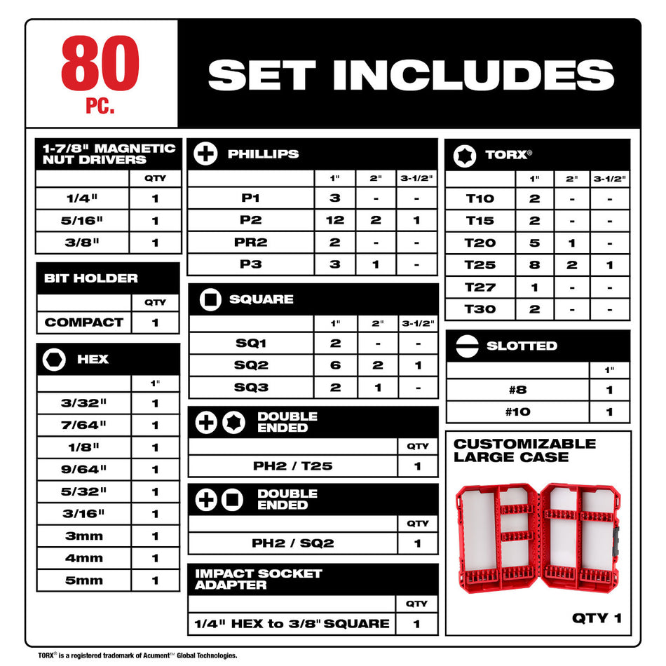 Milwaukee 48-32-4094, 80PC SHOCKWAVE™ Impact Duty Driver Bit Set