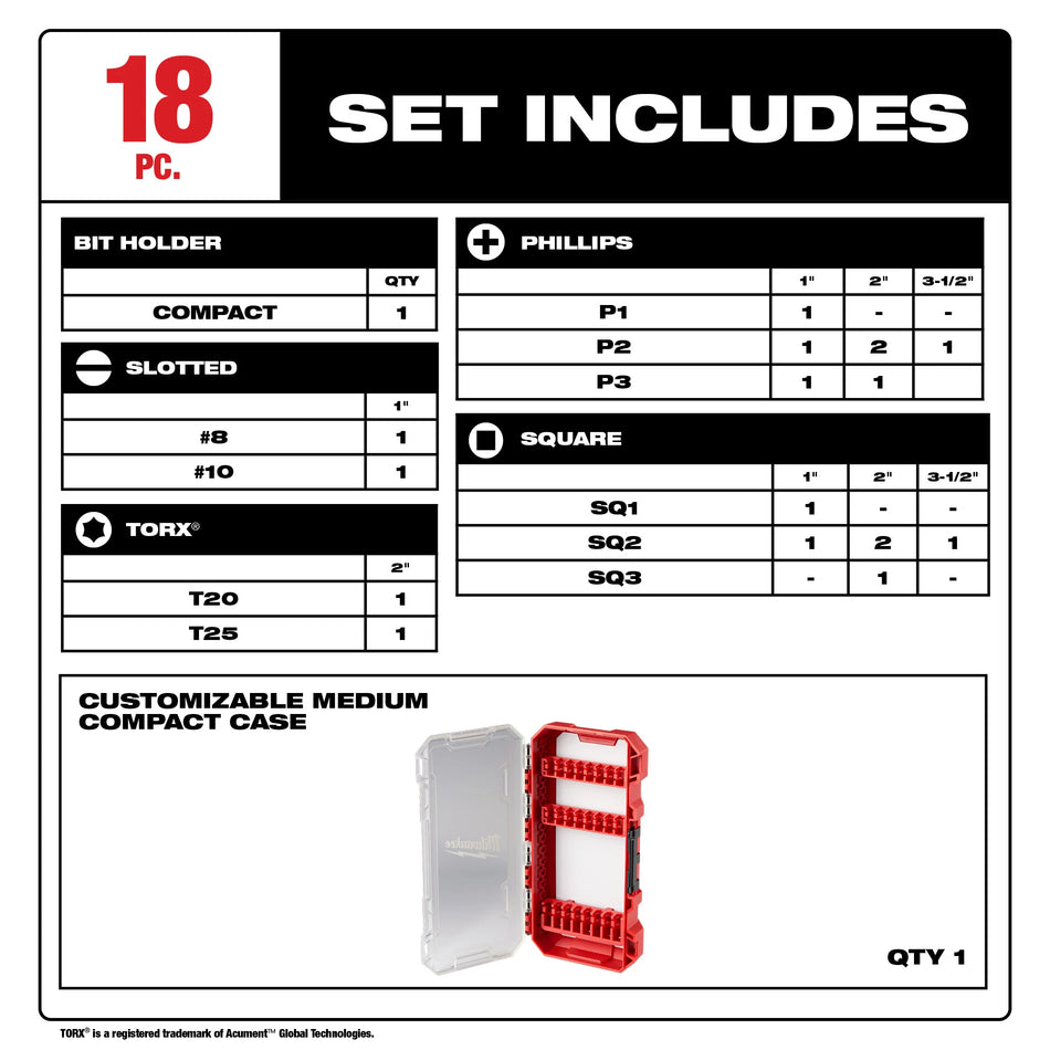Milwaukee 48-32-4403, SHOCKWAVE 18PC IMPACT DRIVER BIT SET
