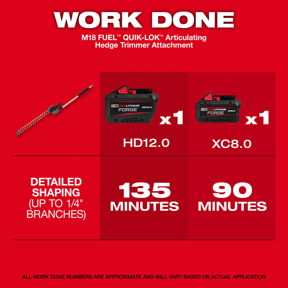 Milwaukee 49-16-2719, M18 FUEL QUIK-LOK Articulating Hedge Trimmer Attachment