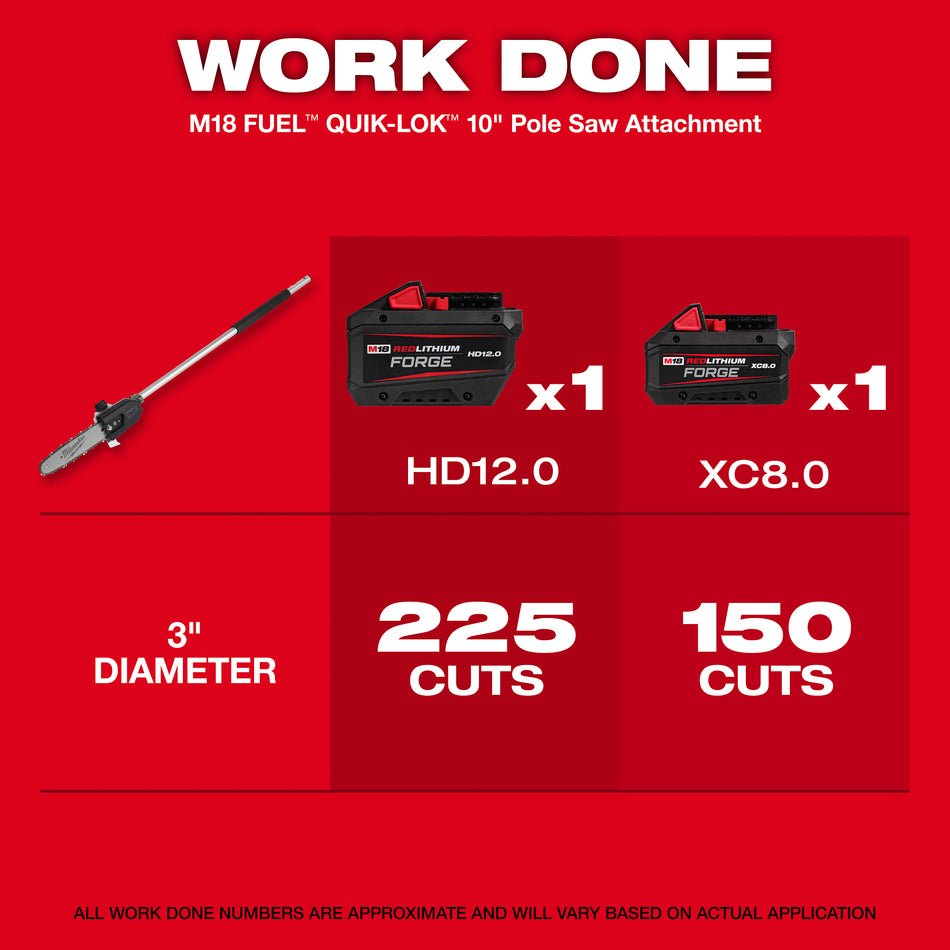 Milwaukee 49-16-2720, M18 FUEL QUIK-LOK 10" Pole Saw Attachment