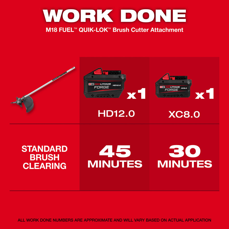 Milwaukee 49-16-2738, M18 FUEL QUIK-LOK Brush Cutter Attachment