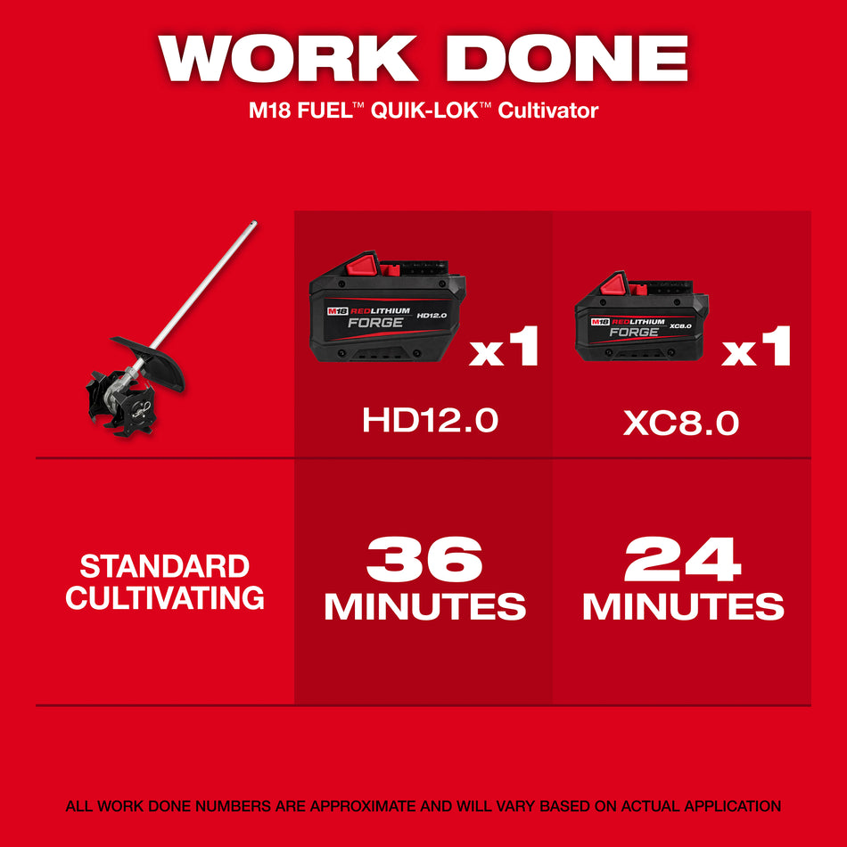 Milwaukee 49-16-2739, M18 FUEL™ QUIK-LOK™ Cultivator Attachment