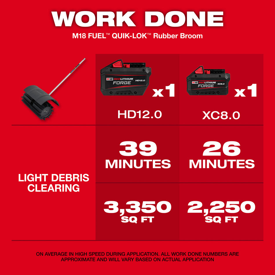 Milwaukee 49-16-2740, M18 FUEL QUIK-LOK™ Rubber Broom Attachment