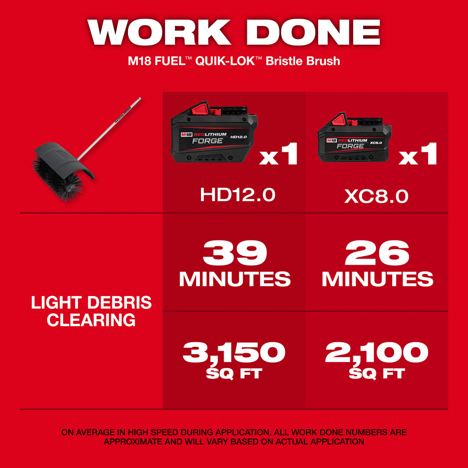 Milwaukee 49-16-2741,  M18 FUEL QUIK-LOK™ Bristle Brush Attachment