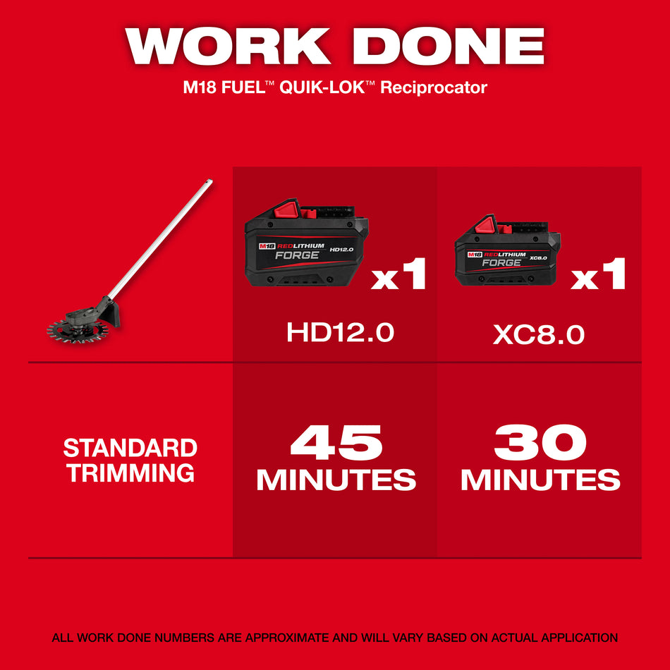 Milwaukee 49-16-2794, M18 FUEL™ QUIK-LOK™ Reciprocator Attachment