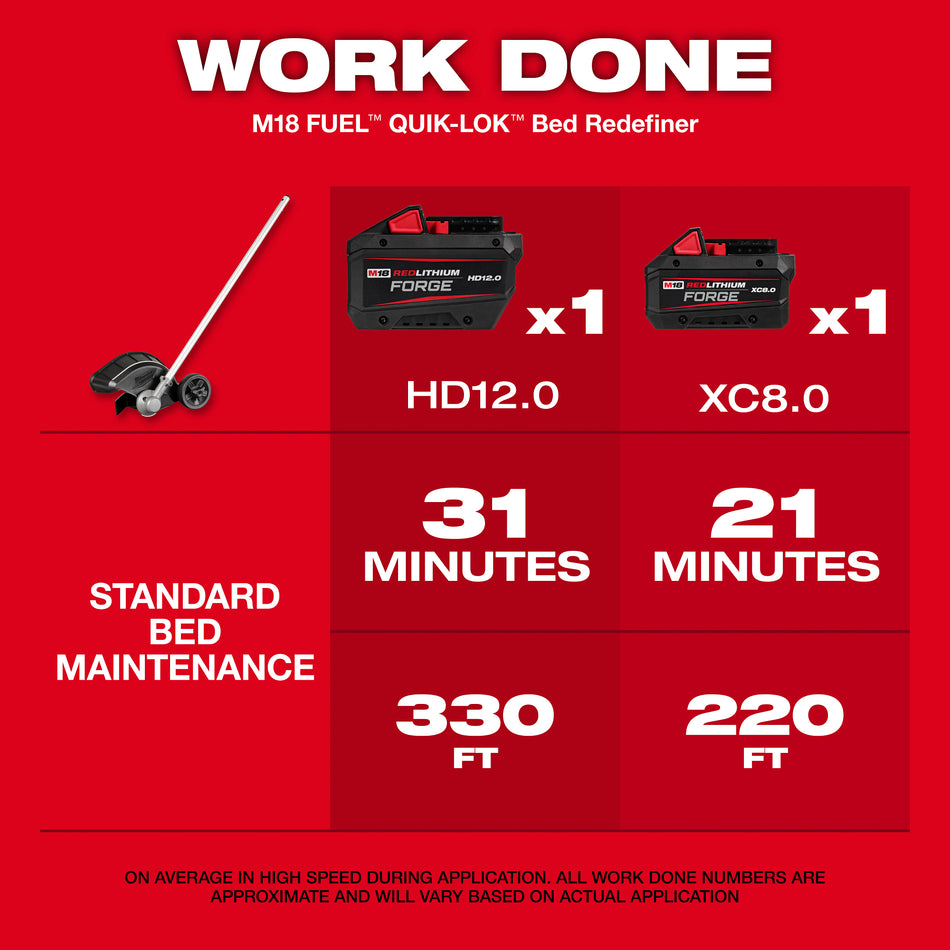 Milwaukee 49-16-2795, M18 FUEL™ QUIK-LOK™ Bed Redefiner Attachment