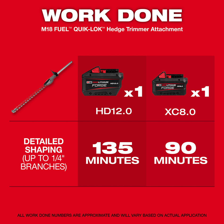 Milwaukee 49-16-2796, M18 FUEL™ QUIK-LOK™ Hedge Trimmer Attachment
