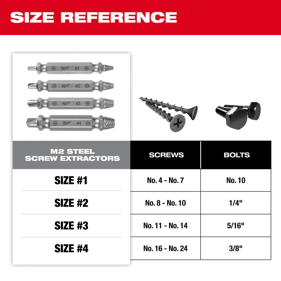 Milwaukee 49-57-9001, M2 Steel Screw Extractor Set 4PC