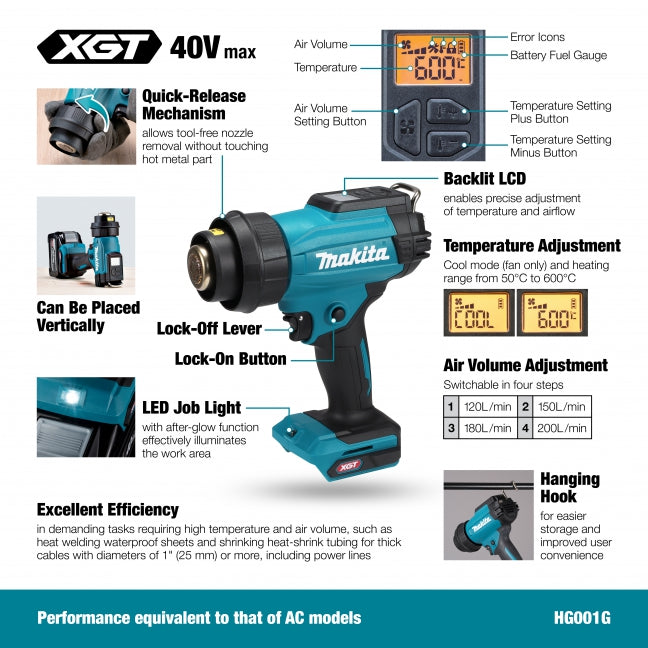 Makita HG001GZ01, 40Vmax XGT Heat Gun (Tool Only)