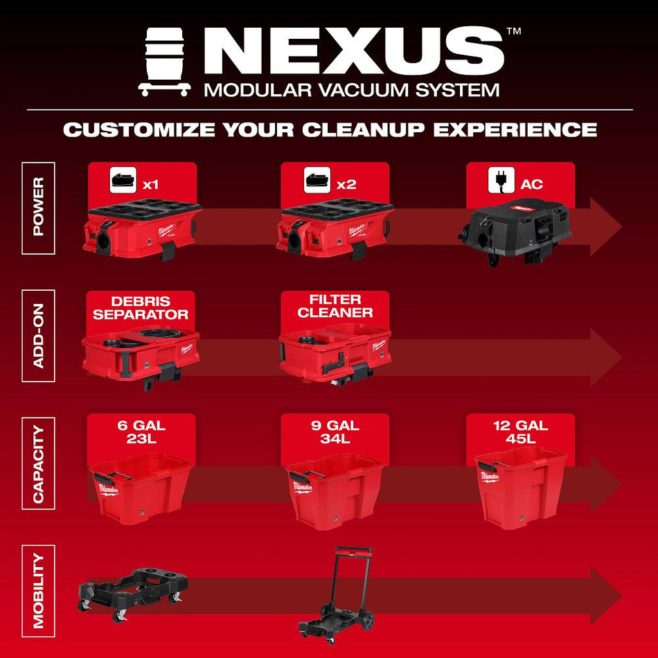 Milwaukee 0990-20, NEXUS™ Dedicated Debris Separator