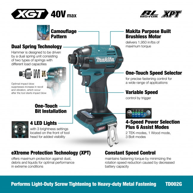 Makita TD002GZ01, 40V max XGT Brushless Cordless 1/4" Impact Driver (Tool Only)
