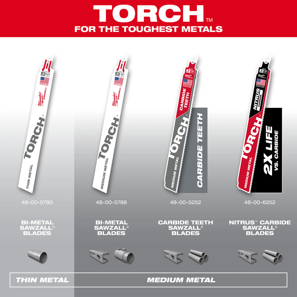 Milwaukee 48-00-5187, 9" 14 TPI Thin Kerf SAWZALL Blades (5/pkg)