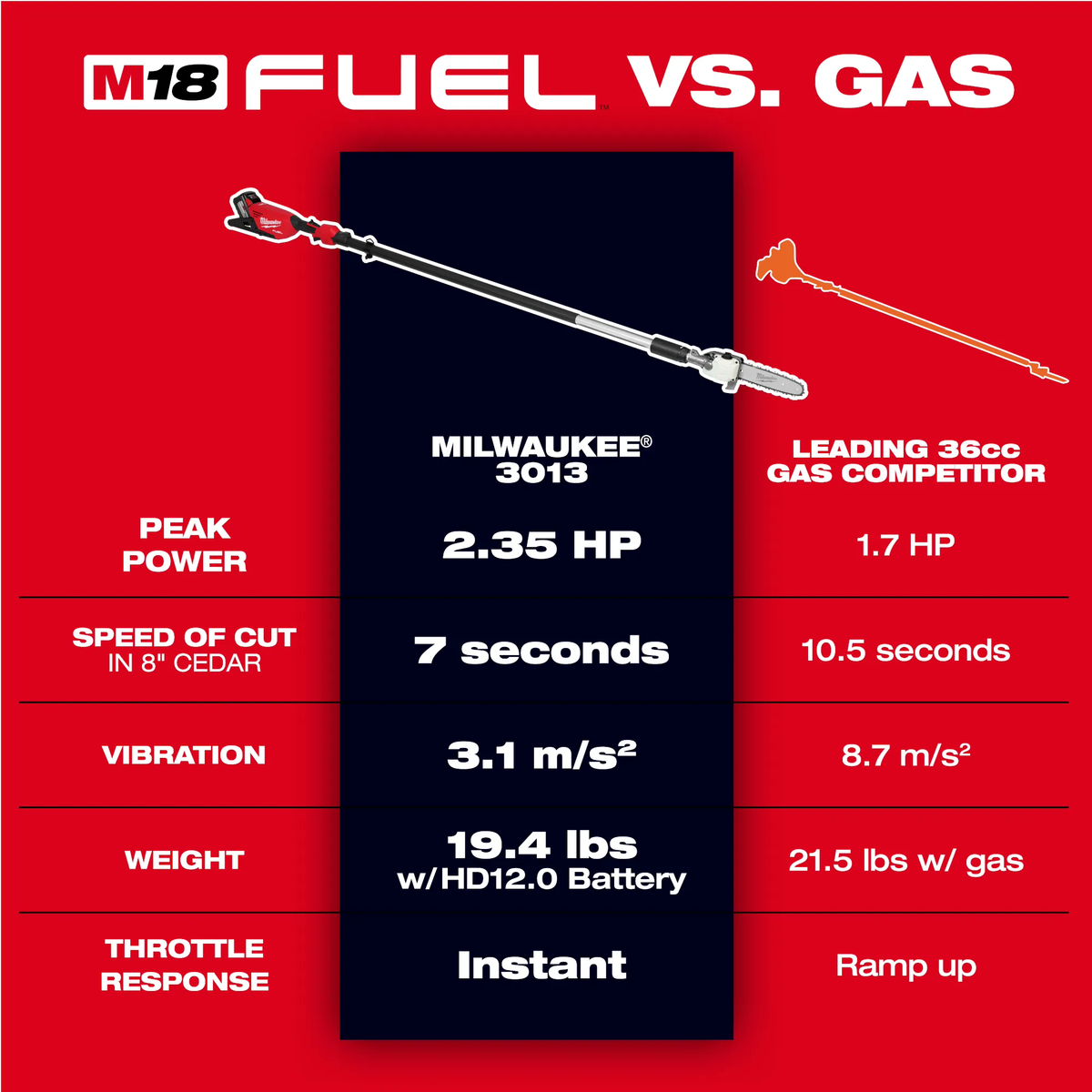 Milwaukee 3013-21, M18 FUEL™ Telescoping Pole Saw Kit