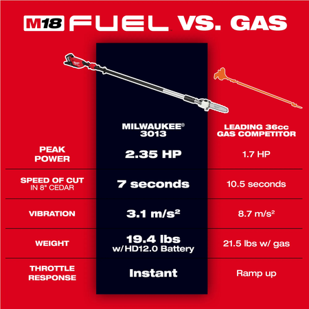 Milwaukee 3013-21, M18 FUEL™ Telescoping Pole Saw Kit