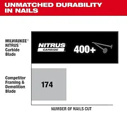 Milwaukee 48-41-0750, 7-1/4” 24T NITRUS™ Carbide Framing & Demolition Circular Saw Blade