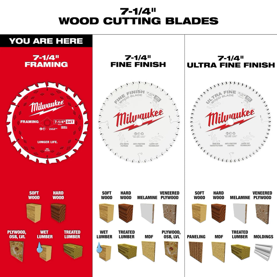 Milwaukee 48-41-0720, 7-1/4" 24T Framing Circular Saw Blades (Sold/Each)