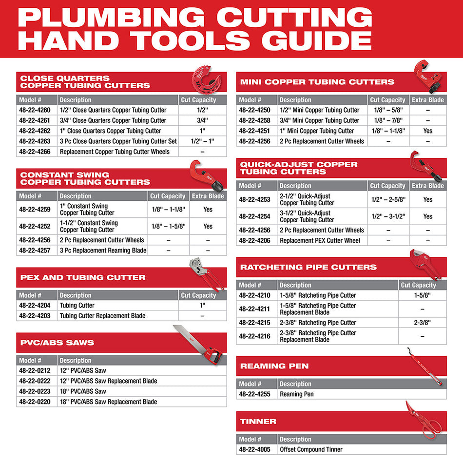 Milwaukee 48-22-4266, 2pc Close Quarters Cutter Replacement Blades