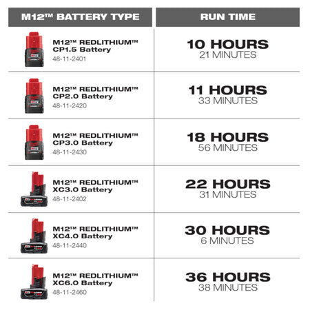 Milwaukee 48-11-2440, M12 REDLITHIUM XC Extended Capacity Battery (4.0 Ah)