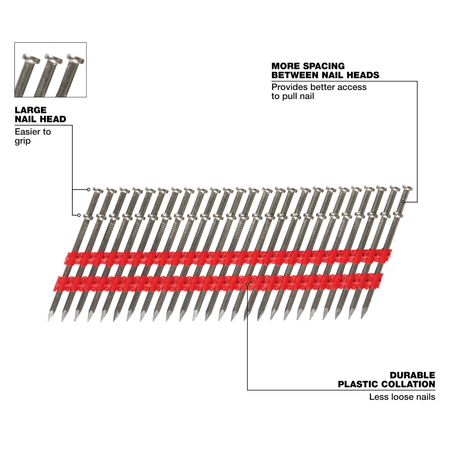 Milwaukee MDP8D-2000, Milwaukee® 8D 2-1/4” x .131” Collated Duplex Nails