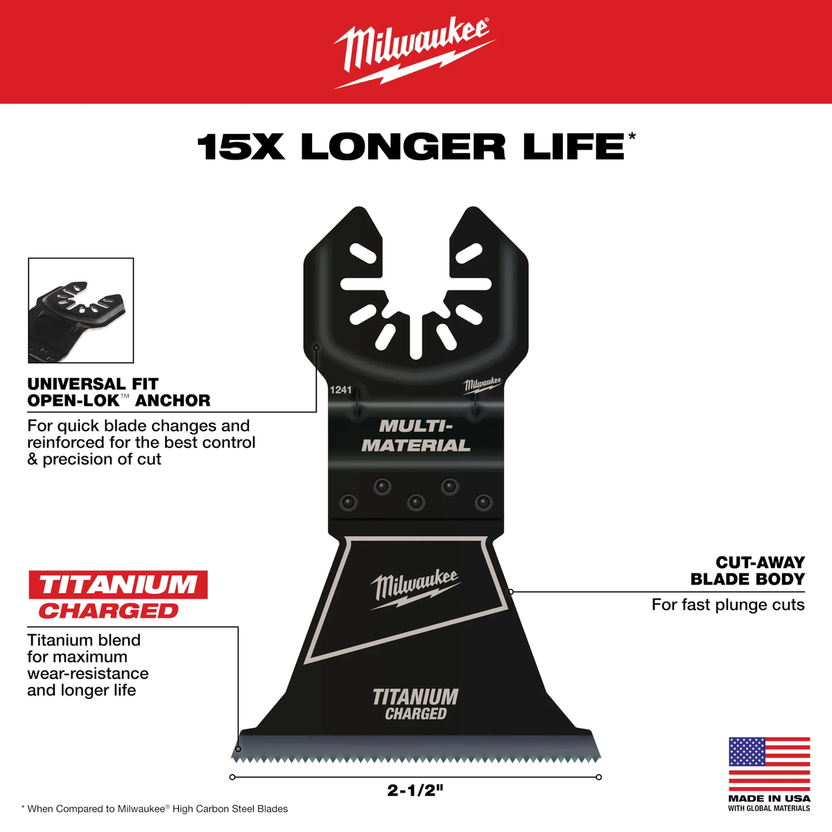 Milwaukee 49-25-1249, OPEN-LOK 2-1/2" TITANIUM ENHANCED BI-METAL MULTI-MATERIAL BLADES 10PK