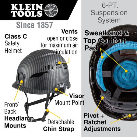 Klein Tools 60516, Safety Helmet, Premium KARBN™ Pattern, Class C, Vented