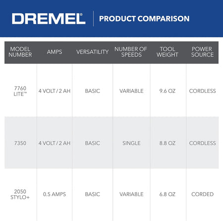 DREMEL 7760-N/10, 4V Li-Ion Cordless Rotary Tool Variable Speed Multi-Purpose Rotary Tool Kit