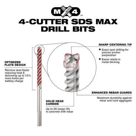 Milwaukee 48-20-3932, SDS-Max Bit, 4-Cutter 3/4" x 21"